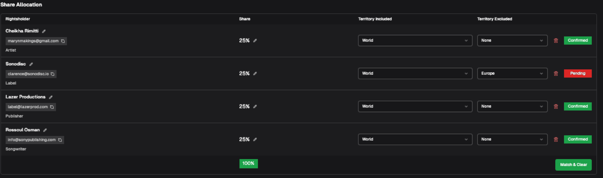 Share allocation — artist, label, publisher and songwriter each at 25% with territories and confirmation status