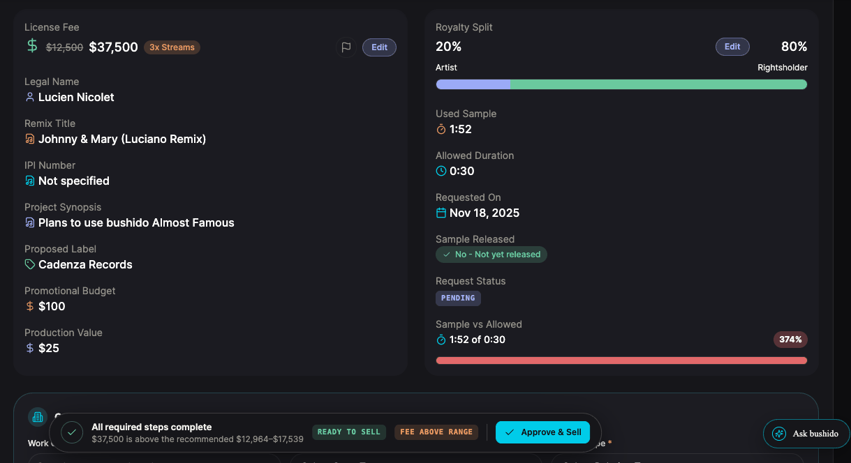 Request detail — license fee, royalty split, requestor information and approve & sell
